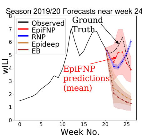 epifnp21